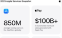 苹果公布2025年服务业务成绩单：AppStore周活用户超8.5亿