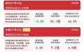 价值100指数上涨0.6%，价值ETF易方达（159263）今日获4000万份净申购