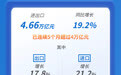 【图解】前7个月我国货物贸易进出口超30万亿元