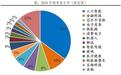 2026中国独角兽榜单：AI赛道估值领跑全行业，五大产业链标的梳理