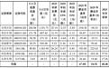 沙弥新股申购解析：信诺维（2026-9-3）