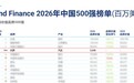 问界入选Brand Finance中国品牌价值100强 成为年度最强中国汽车品牌