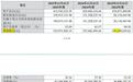 越新科技冲击北交所IPO：毛利率整体高于同行业可比公司，报告期内频繁拆出资金和转贷