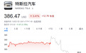 特斯拉Q3财报：加码AI和机器人，汽车主业承压