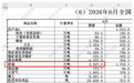 减少41%，外媒：中国一个举动，正默默挽救全球经济