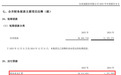 商业承兑汇票猛增727%，迪链“大搬家”？