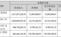“猪肉抗生素超标38倍”双汇子公司起底：年利润超7000万，曾向学校、养老院供货
