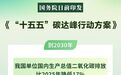 新华社权威快报丨“十五五”时期碳达峰工作这样推进