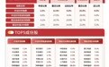 “红利+”策略指数集体收涨，红利ETF易方达（515180）连续6日获资金净流入