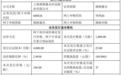 频准激光启动科创板发行：发行价定为186.88元/股 8月7日开启申购