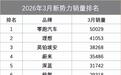 3月新势力销量抢先看：极氪回暖，小米失速，昊铂埃安开启狂飙
