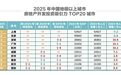 2025年人口净流入较多的城市，房价情况如何？