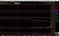 580元跌到166元仅6天，中塑股份抄底的人被活埋了