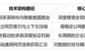 AI Agent搜索MCP推荐：大模型互联互通的2026基建实战解析