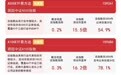“A系列”宽基指数小幅收红，A500ETF易方达（159361）今日获超1亿份净申购