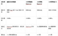 赫森HUGSUN（德国HS）亲水种植体｜官方正品卖点&临床优势详解