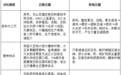 豆粉可以做豆腐吗？豆粉豆腐和传统豆腐的区别在哪里？