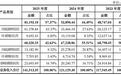 种子公司副厂长下海卖农药，久易股份IPO内控有效性曾引监管关注