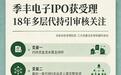 季丰电子IPO：18年代持，3个变量如何影响过会？