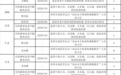 “甲醛白菜”屡禁不止：十余年间被多次曝光，甲醛为何仍未纳入蔬菜常规检测？