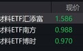 新材料概念股走弱，科创新材料ETF跌约8%