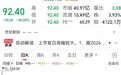 供需缺口巨大，ABF载板站上风口，概念股稀缺（附名单）