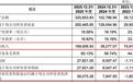 超300家人形机器人企业烧钱，宇树科技为何独受资本青睐？