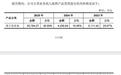 大基金三期加持下鲁汶仪器闯关科创板：扣非归母净利润三年累计亏损5.93亿元，发明专利授权现“断档”