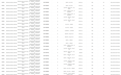 2027国考公务员哈尔滨岗位表（完整版）