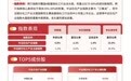 化工库存周期有望修复，化工行业ETF易方达（516570）标的指数上涨1.5%