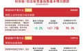 双创板块小幅回调，科创创业ETF易方达（159781）半日净申购达1200万份