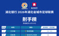 湖北银行2026年湖北省城市足球联赛射手榜（截至 10月24日) #