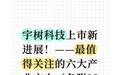 宇树科技上市新进展！——最值得关注的六大产业方向
