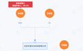李亚鹏又创业了，成立“麋鹿咖啡”公司