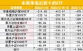 宽基ETF单周净流出近2000亿创史上新高，净流出前十浮出水面
