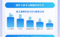 2025网文阅读市场规模达502.1亿元