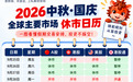 一文看懂长假投资指南：交易日历、买卖时点、节后看点