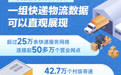 一组快递物流数据直观展现我国物流发展