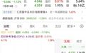 尾盘15分钟，大幅放量