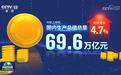 视频｜上半年GDP同比增长4.7% 中国经济持续向新向优