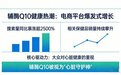 辅酶 Q10 全民抢购潮：辅酶 Q10 怎么挑？十大品牌，科学解析辅酶 Q10守护真相