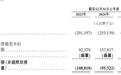 三年累亏10.3亿，八成收入绑定高通8155，车联天下冲刺港股IPO？