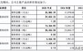 金戈新材有“可乐级”秘方，却被指靠“材料组装”以量补价