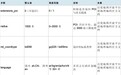 逆地理编码：根据经纬度获取地址详解