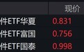 软件概念股走强，创业板软件ETF涨超2%