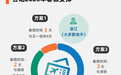 拼出一个“黄金周”，千亿级消费新引擎来了