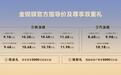 郑州日产金锐骐上市8.68万元起，开启全新赋能时代