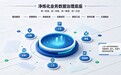 净炼化一体化管理平台上云入湖落地，赋能西南油气田数智化转型