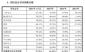 长江存储IPO，向左是长鑫存储，向右是宇树科技