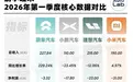蔚小理米的2026：四种活法，一个挑战
